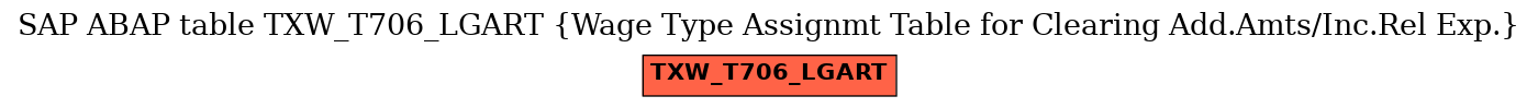 E-R Diagram for table TXW_T706_LGART (Wage Type Assignmt Table for Clearing Add.Amts/Inc.Rel Exp.)