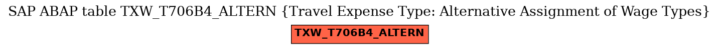 E-R Diagram for table TXW_T706B4_ALTERN (Travel Expense Type: Alternative Assignment of Wage Types)