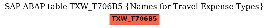 E-R Diagram for table TXW_T706B5 (Names for Travel Expense Types)