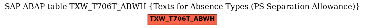 E-R Diagram for table TXW_T706T_ABWH (Texts for Absence Types (PS Separation Allowance))