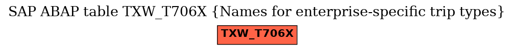 E-R Diagram for table TXW_T706X (Names for enterprise-specific trip types)
