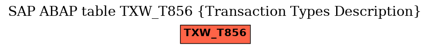 E-R Diagram for table TXW_T856 (Transaction Types Description)
