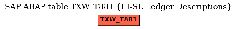 E-R Diagram for table TXW_T881 (FI-SL Ledger Descriptions)