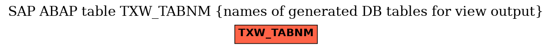 E-R Diagram for table TXW_TABNM (names of generated DB tables for view output)