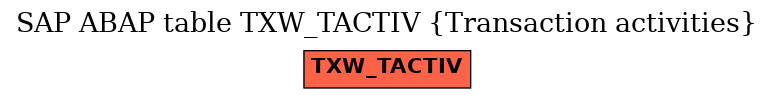 E-R Diagram for table TXW_TACTIV (Transaction activities)