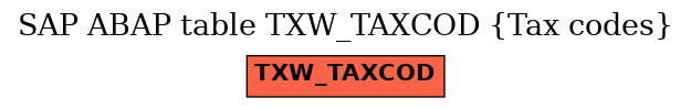 E-R Diagram for table TXW_TAXCOD (Tax codes)