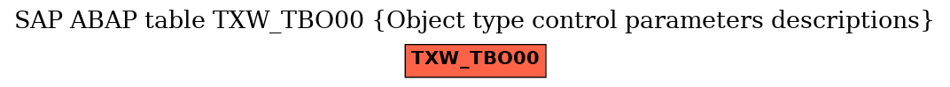 E-R Diagram for table TXW_TBO00 (Object type control parameters descriptions)