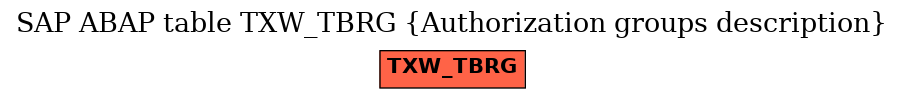 E-R Diagram for table TXW_TBRG (Authorization groups description)