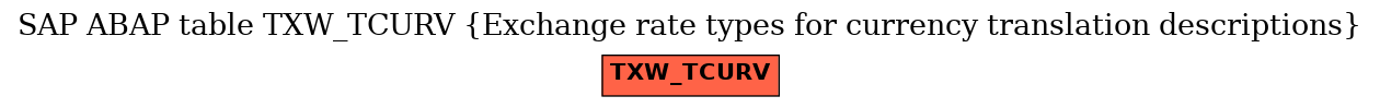 E-R Diagram for table TXW_TCURV (Exchange rate types for currency translation descriptions)