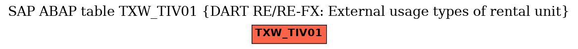 E-R Diagram for table TXW_TIV01 (DART RE/RE-FX: External usage types of rental unit)