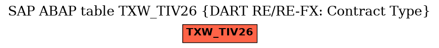E-R Diagram for table TXW_TIV26 (DART RE/RE-FX: Contract Type)