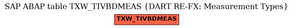 E-R Diagram for table TXW_TIVBDMEAS (DART RE-FX: Measurement Types)