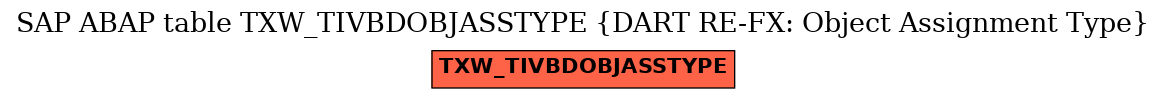 E-R Diagram for table TXW_TIVBDOBJASSTYPE (DART RE-FX: Object Assignment Type)