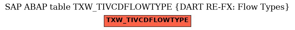 E-R Diagram for table TXW_TIVCDFLOWTYPE (DART RE-FX: Flow Types)