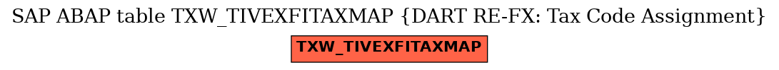 E-R Diagram for table TXW_TIVEXFITAXMAP (DART RE-FX: Tax Code Assignment)