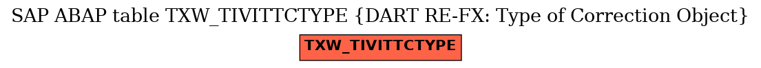 E-R Diagram for table TXW_TIVITTCTYPE (DART RE-FX: Type of Correction Object)