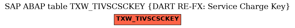 E-R Diagram for table TXW_TIVSCSCKEY (DART RE-FX: Service Charge Key)