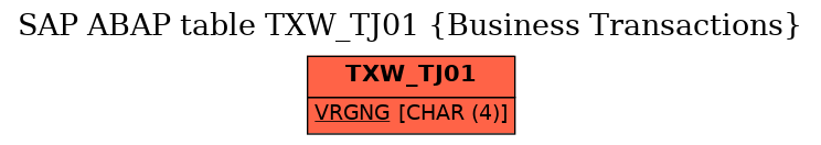 E-R Diagram for table TXW_TJ01 (Business Transactions)