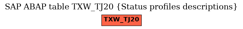E-R Diagram for table TXW_TJ20 (Status profiles descriptions)