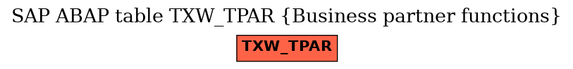 E-R Diagram for table TXW_TPAR (Business partner functions)