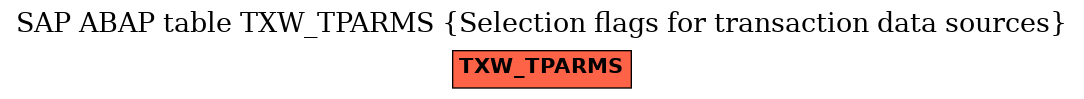 E-R Diagram for table TXW_TPARMS (Selection flags for transaction data sources)