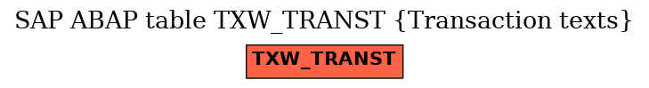 E-R Diagram for table TXW_TRANST (Transaction texts)