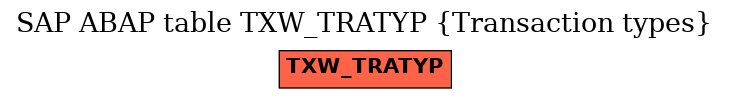 E-R Diagram for table TXW_TRATYP (Transaction types)