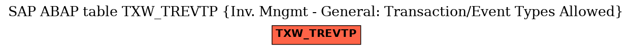 E-R Diagram for table TXW_TREVTP (Inv. Mngmt - General: Transaction/Event Types Allowed)