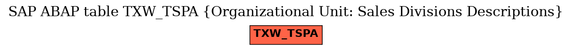 E-R Diagram for table TXW_TSPA (Organizational Unit: Sales Divisions Descriptions)