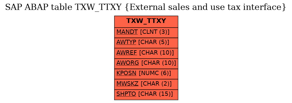 E-R Diagram for table TXW_TTXY (External sales and use tax interface)