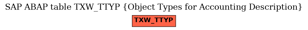 E-R Diagram for table TXW_TTYP (Object Types for Accounting Description)