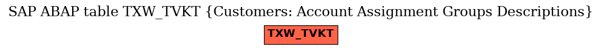 E-R Diagram for table TXW_TVKT (Customers: Account Assignment Groups Descriptions)