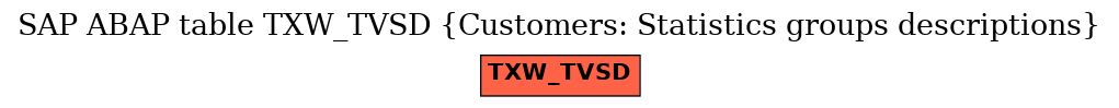 E-R Diagram for table TXW_TVSD (Customers: Statistics groups descriptions)