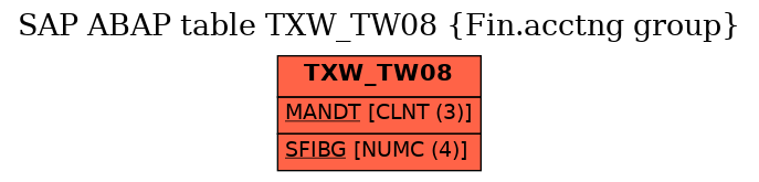 E-R Diagram for table TXW_TW08 (Fin.acctng group)