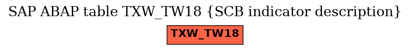 E-R Diagram for table TXW_TW18 (SCB indicator description)