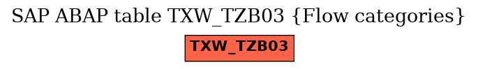 E-R Diagram for table TXW_TZB03 (Flow categories)