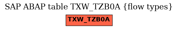 E-R Diagram for table TXW_TZB0A (flow types)