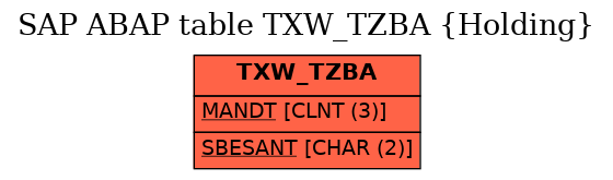 E-R Diagram for table TXW_TZBA (Holding)