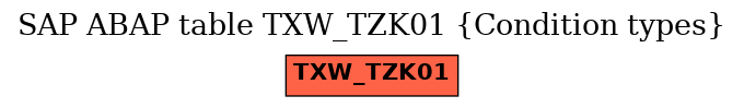 E-R Diagram for table TXW_TZK01 (Condition types)