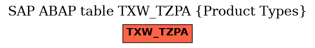 E-R Diagram for table TXW_TZPA (Product Types)