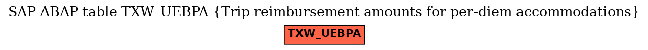E-R Diagram for table TXW_UEBPA (Trip reimbursement amounts for per-diem accommodations)