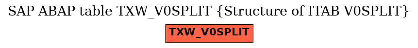 E-R Diagram for table TXW_V0SPLIT (Structure of ITAB V0SPLIT)