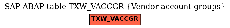 E-R Diagram for table TXW_VACCGR (Vendor account groups)