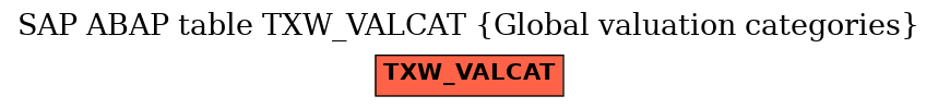 E-R Diagram for table TXW_VALCAT (Global valuation categories)