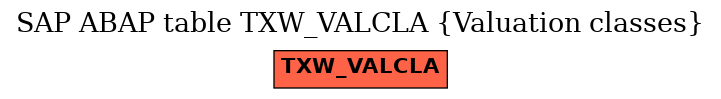 E-R Diagram for table TXW_VALCLA (Valuation classes)