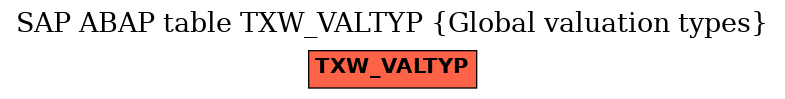E-R Diagram for table TXW_VALTYP (Global valuation types)