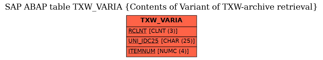 E-R Diagram for table TXW_VARIA (Contents of Variant of TXW-archive retrieval)