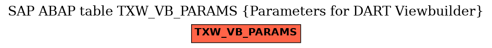 E-R Diagram for table TXW_VB_PARAMS (Parameters for DART Viewbuilder)