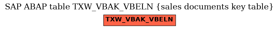 E-R Diagram for table TXW_VBAK_VBELN (sales documents key table)