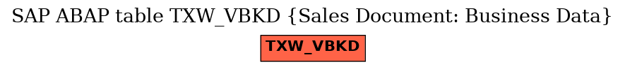 E-R Diagram for table TXW_VBKD (Sales Document: Business Data)